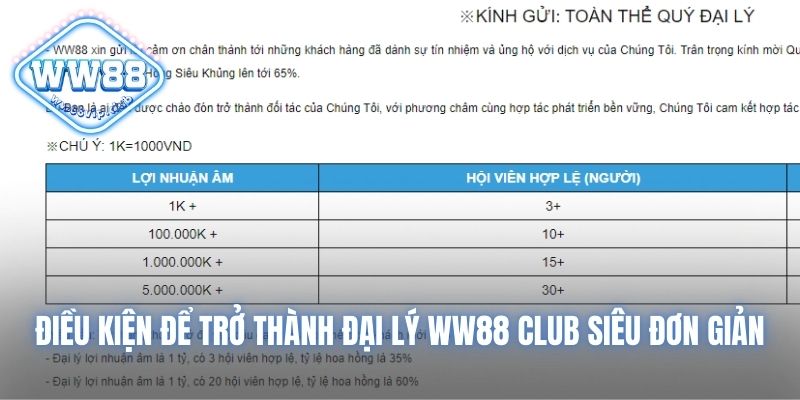 Điều kiện để trở thành đại lý WW88 Club siêu đơn giản